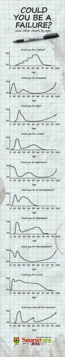 fail | by Dutch Open Data Lab