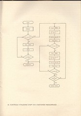 Consul 7113 – Vývojový diagram