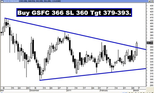 GSFC | by jatinsanghavi100