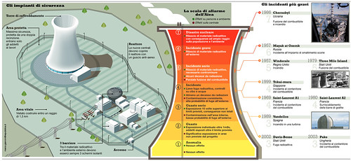 Nuclear plants security | by marcogiannini