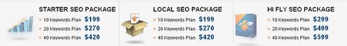 SEO Reseller Packages