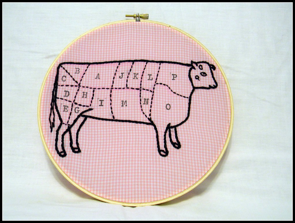 Beef Cutlets