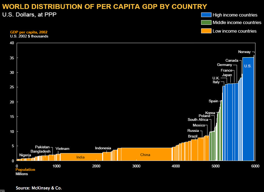 ВВП на душу населения в ДРК. Ввп на душу италии