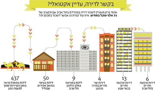 Infographic for "Markerweek" | by Yael Shinkar