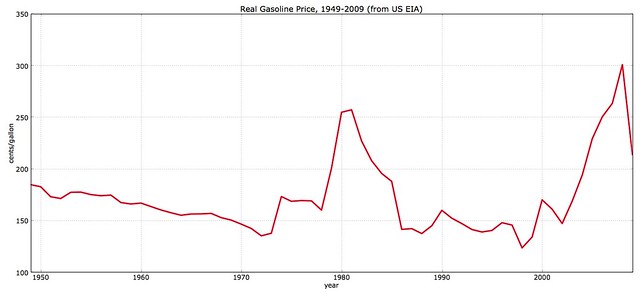 US Real Gasoline Prices 1949-2009