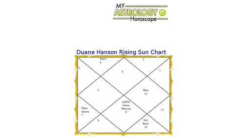 Duane Hanson | by vijaydabla
