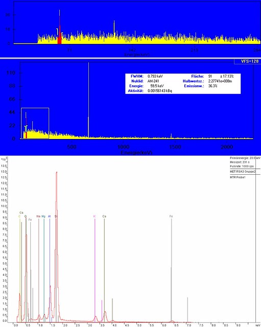TRINITITE: gamma spectroscopy vs. x-ray spectroscopy (EDX)