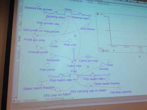 Fishbanks System Dynamics Structure | by Climate Interactive