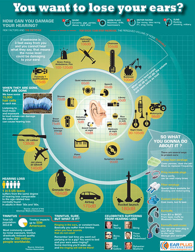 You want to lose your ears | by Dutch Open Data Lab