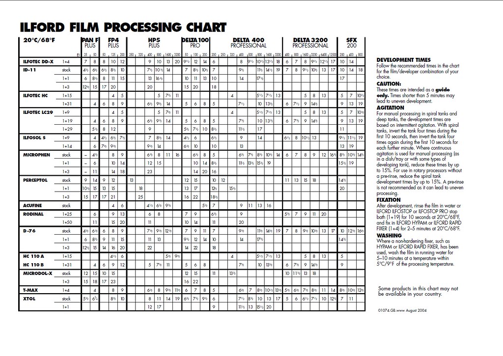 Film Processing Chart