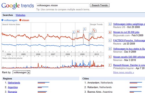 competitive intelligence google trends | by Aqute Intelligence