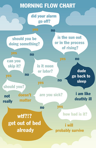Morning Flow Chart | to sleep or not to sleep that is the qu… | Flickr
