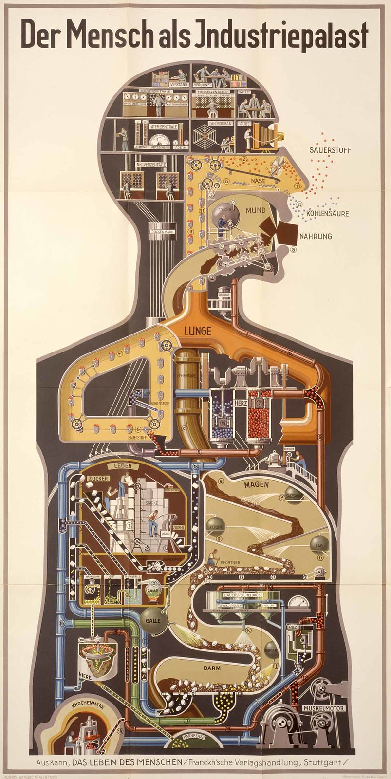 Man as Industrial Palace (1926)