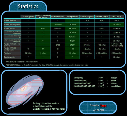 Statistics | by theyeti1775