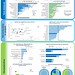 Worcestershire apprenticeships dashboard