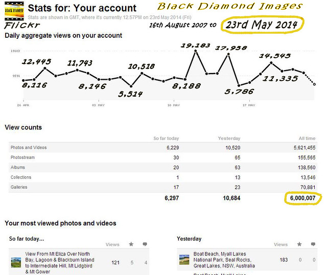 6 million Flickr views from 16th August 2007 to 23rd May 2014