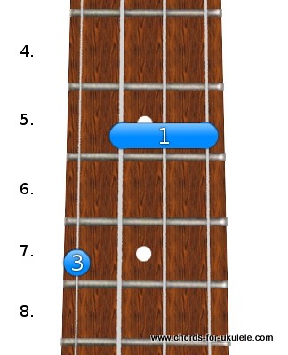d-minor-chord-ukulele-02 | Chords For Ukulele | Chords For Ukulele | Flickr