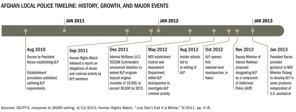 reconstruction era timeline events