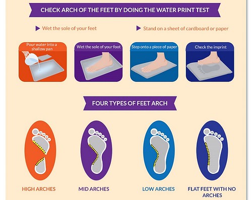 Wet Test for Feet Arch Type | Wet Test | DANIEL AYERS | Flickr