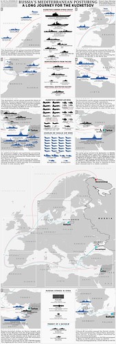 Infographic | by ermaleksandr
