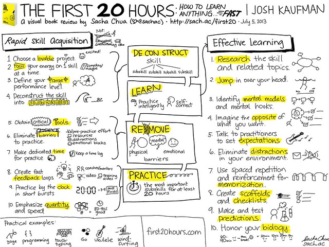 20130705 Visual Book Review - The First 20 Hours - How to Learn Anything... Fast - Josh Kaufman