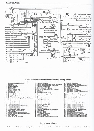 Rover_wiring | Scanned wiring diagram for series 1 Rover 350… | Flickr