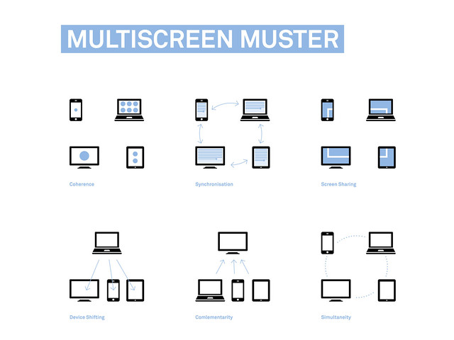 MSX – Multiscreen Muster
