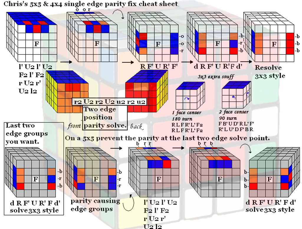 rubik, 4x4x4, 5x5x5, twistypuzzle, rubikcheatsheet.