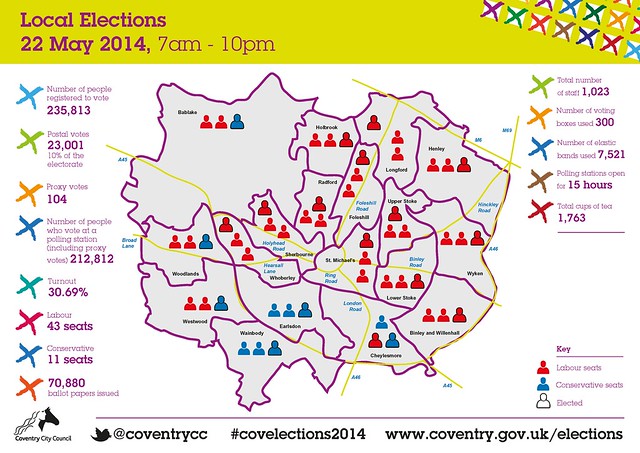 Election results in Coventry infographic