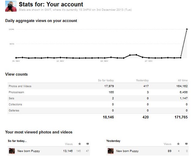 Today's Stats - 18,000 +