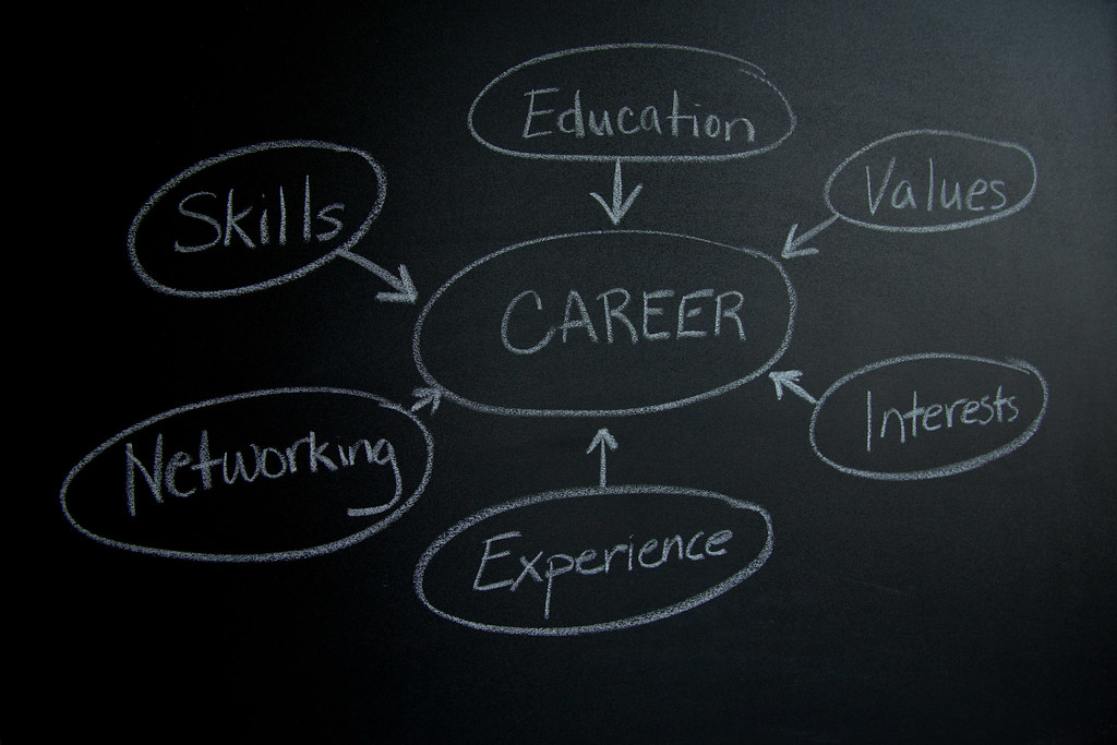 Career-Mind-map-Chalk
