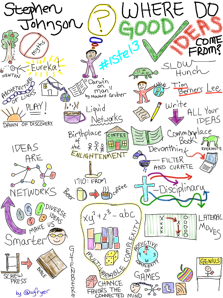 My good ideas. Visual Note taking. Good ideas. Where good ideas come from.