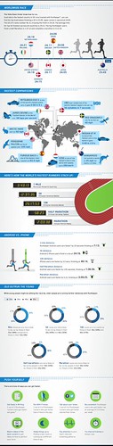 Fascinating Infographic from Runkeeper | by Mikey Sklar & Wendy Tremayne