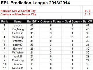 20131028 EPL Prediction League Results For 26 - 27 Oct 201… | Flickr