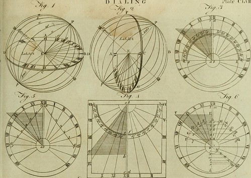 Image from page 842 of "Encyclopaedia; or, A dictionary of arts, sciences, and miscellaneous literature; constructed on a plan, by which the different sciences and arts are digested into the form of distinct treatises of systems.." (1798) | by Internet Archive Book Images