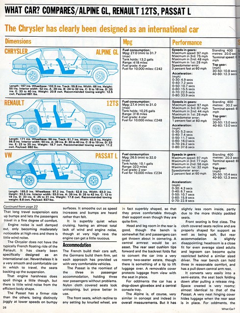 Chrysler Alpine GL - Renault 12 TS & Volkswagen Passat L Group Road Test 1976 (4)