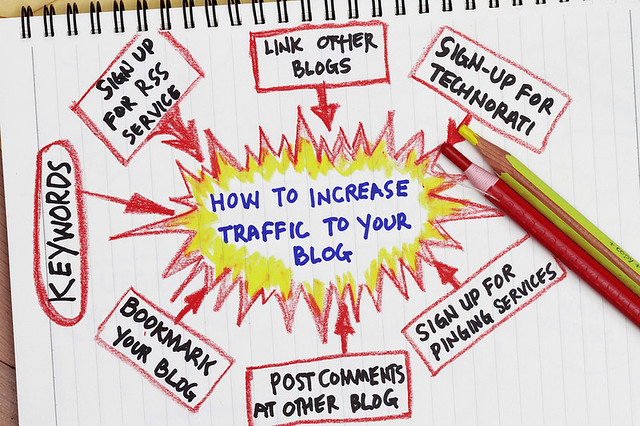 How To Create A High Traffic Network Marketing Blog | Generating Endless Leads