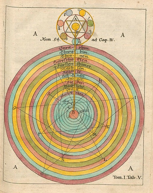 005-Opus Mago-cabbalisticum Et Theosophicum…1735- Georg Von Welling-fuente E-rara
