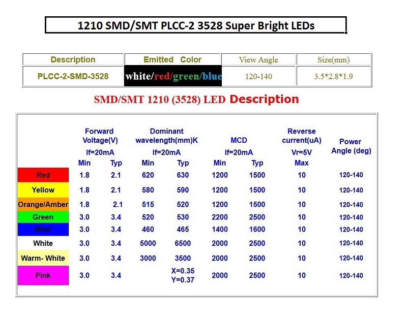 pastel Groping Condition LED's descriptions | Becuri cu Led-uri Iasi | Flickr
