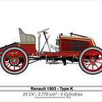 Renault 1903-Type K