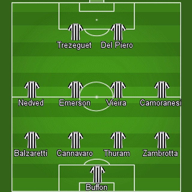Juventus FC Starting Lineup for the 2005/2006 season befor…