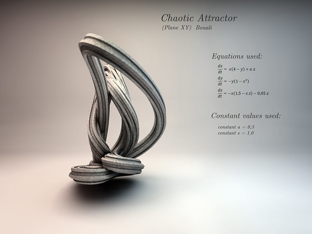Chaotic Attractor