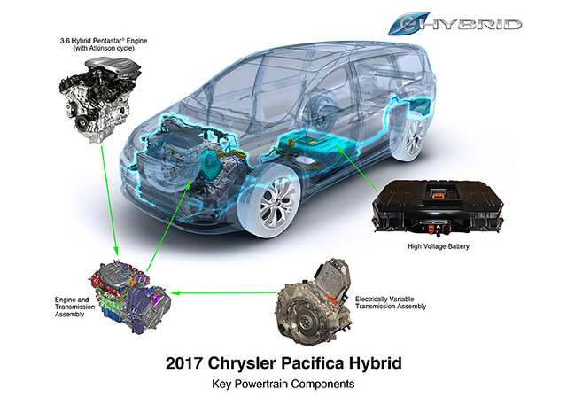 2017_Chrysler_Pacifica_Hybrid