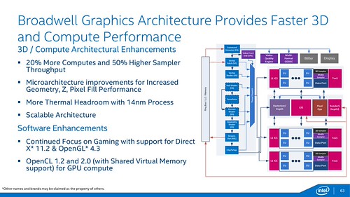 Intel Broadwell-Y | by Stratageme.com
