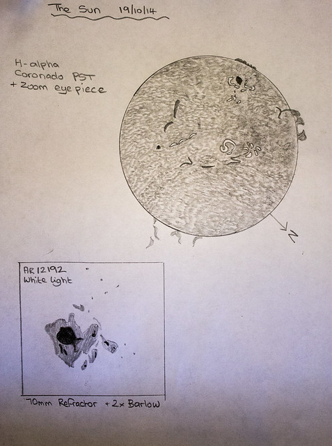 The Sun H-alpha & AR12192 in white light sketches 19/10/14