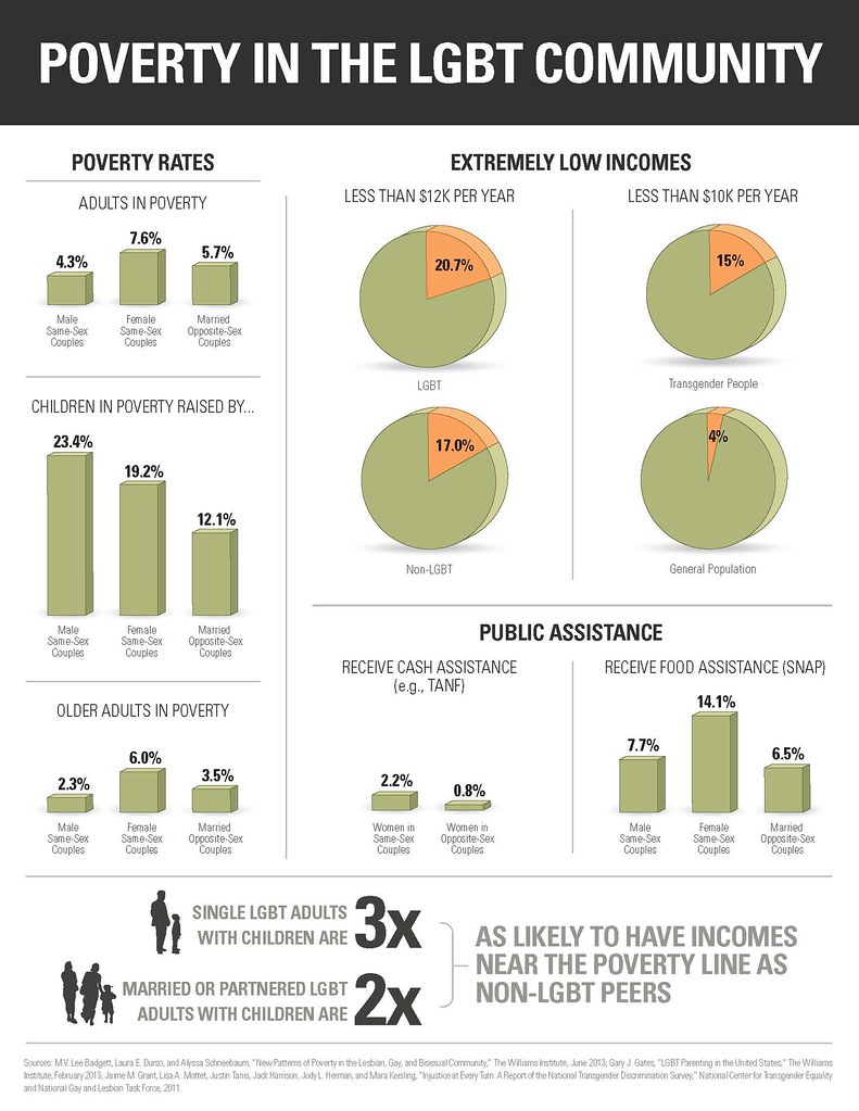 Poverty In the LGBT Community | Terrance Heath | Flickr