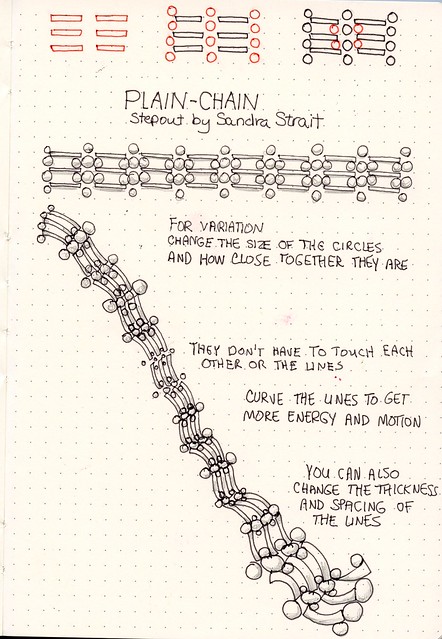 Plain-Chain Tangle Pattern