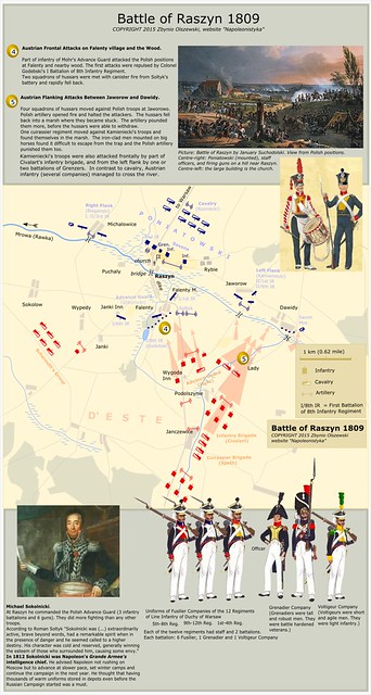mapa_map_bitwa_battle_Raszyn_1809_b