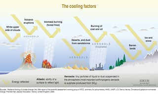 Cooling factors | The amount of aerosols in the air has ...