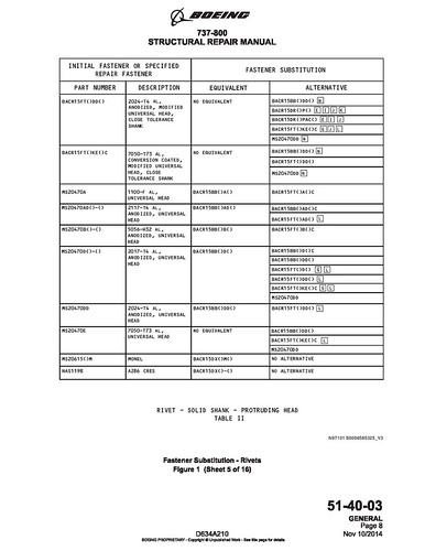 Ms20615 Form.pdf +BOIENG FASTENER ALTERNATIVE | Flickr